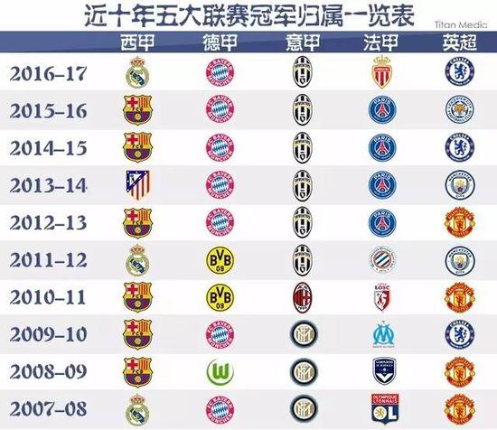 球版图中